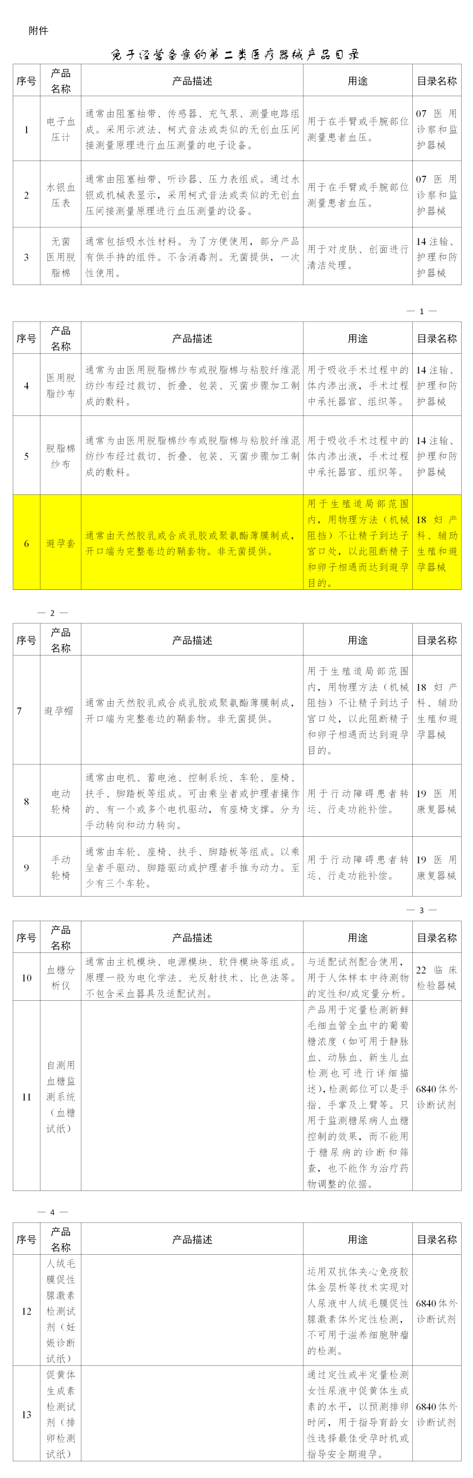 避孕套，不引人關(guān)注的高利潤產(chǎn)品！(圖5)